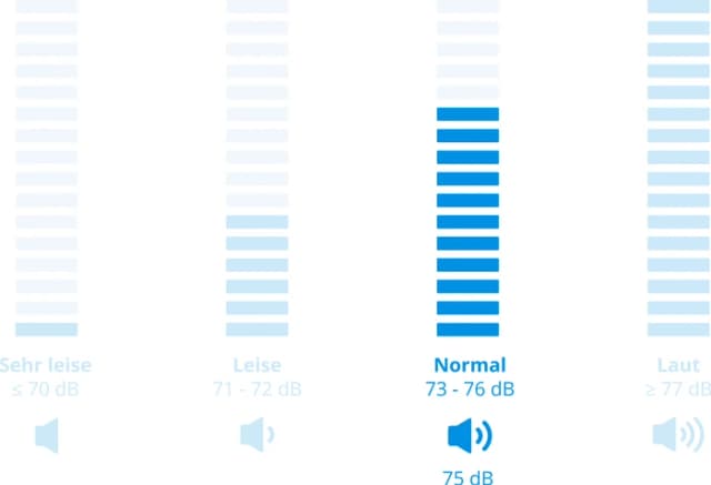 Thumbnail 4 de Bauknecht WATK Sense 9614 C Waschtrockner 9 kg