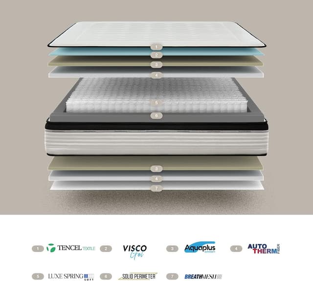 Detalle de Kuo Dream Orsay Spring materasso a molle insacchettate 100x200 cm con visco e tessuto 3D traspirante