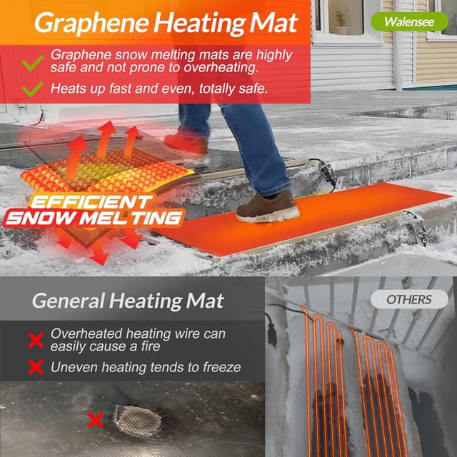 Thumbnail 4 de Walensee Snow Melting Mats 10" x 30" heated snow mats