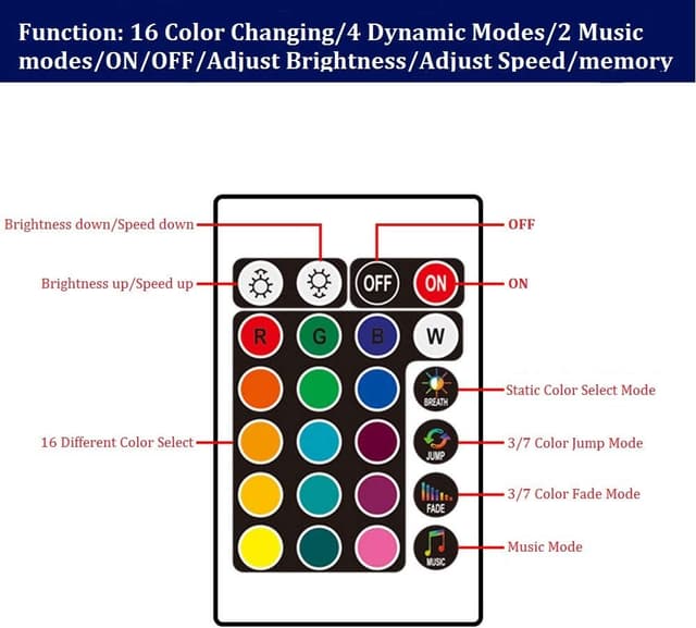 Detalle 2 de LETRADE 4 in 1 Interior Car LED Light Strip (RGB) with Music & Remote Control