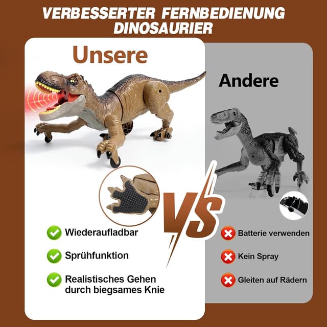 Thumbnail 4 de Sunrad RC Dino T-Rex 1200 mAh