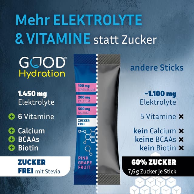 Detalle 2 de GOOD Hydration® Rehydration Booster Grapefruit Elektrolyt-Pulver (1.450 mg) ohne Zucker – 24 Sticks