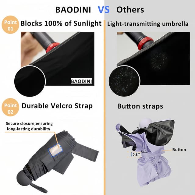 Detalle de BAODINI mini travel umbrella with case (UPF 50+ UV protection, compact pocket size)