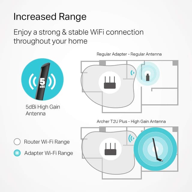 Thumbnail 1 de TP-Link Archer T2U Plus AC600 USB Adapter