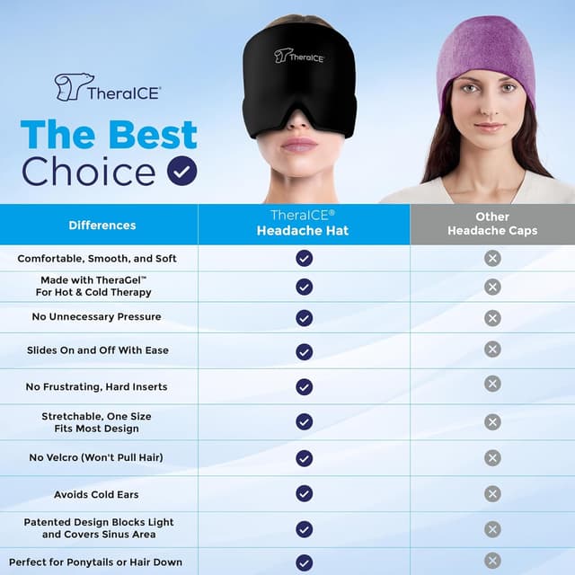 Detalle de TheraICE Migraine Relief Cap Cold Compress Mask