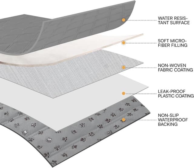Detalle de luciphia Copridivano impermeabile 76x178 cm