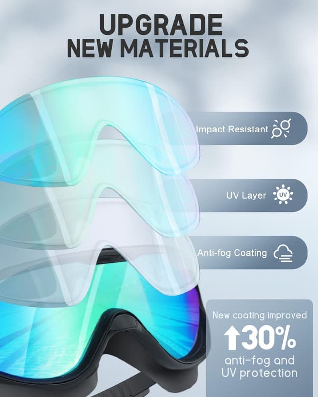 Detalle de Lorrtta Wide Vision Swimming Goggles (2 Pack) – Anti-fog, UV protection, wide view fit