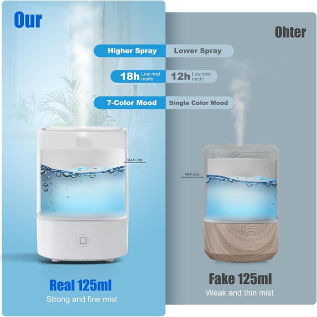 Detalle 2 de Nixtrve Essential Oil Diffuser 125ml