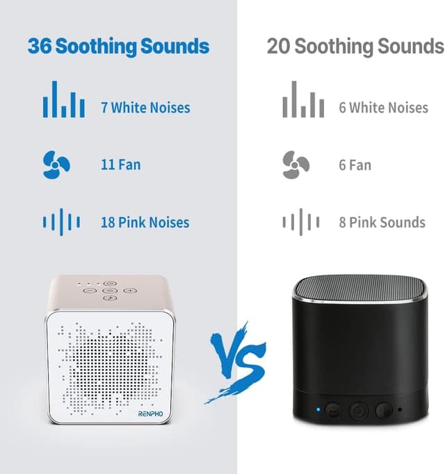 Thumbnail 4 de Renpho Machine à bruit blanc 7 sons