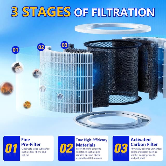 Detalle de Improvedhand Core 300 Replacement Filter (3-in-1, Activated Carbon) for Levoit Core 300/Core 300s/Core 300-P Air Purifiers, 2-Pack