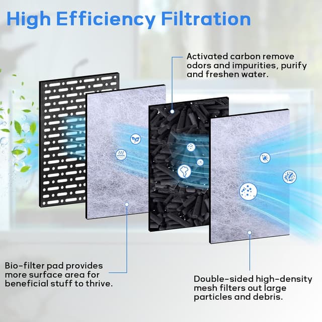 Thumbnail 4 de hygger HOB Filter 8W 315 GPH