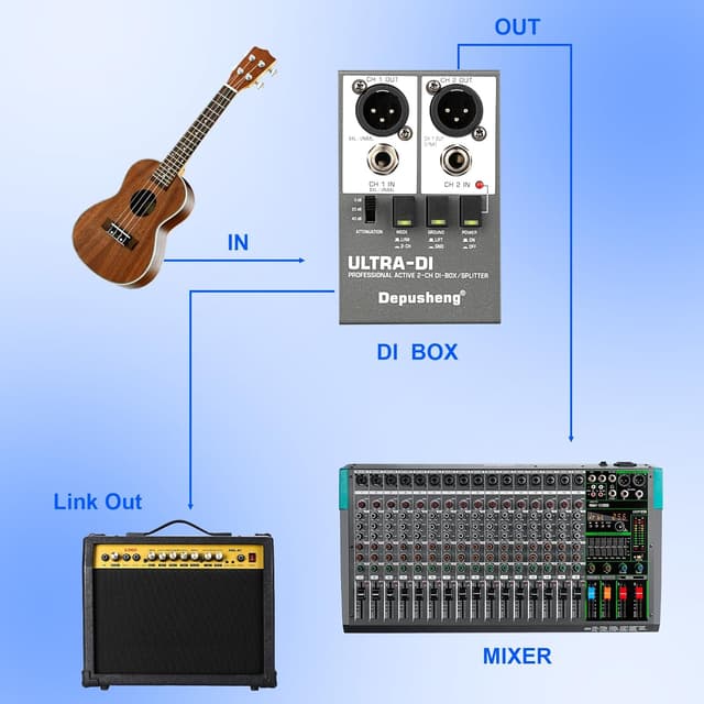 Thumbnail 6 de Depusheng Ultra-DI Di2 Professional Active 2-Kanal DI-Box/Splitter mit Input-Attenuator für Gitarre & Bass (48V)