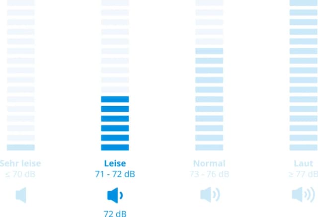 Detalle 1 de Miele WSG 883 WCS PowerWash & TwinDos & Steam 9 kg
