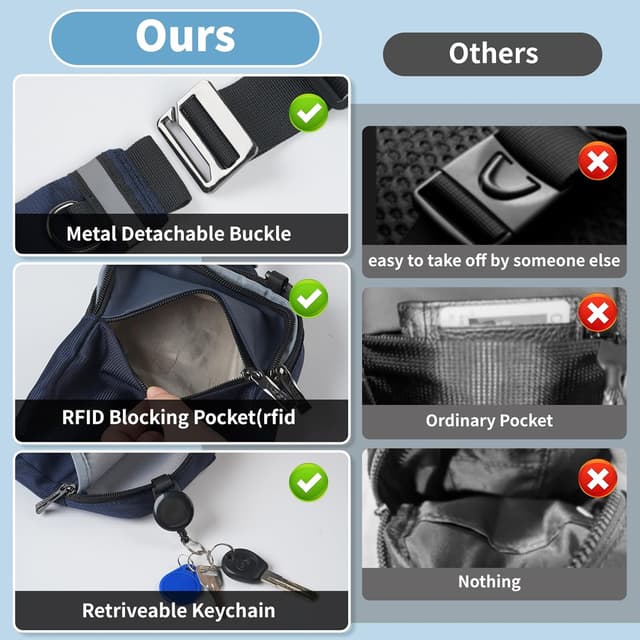 Detalle de Tibroni sac banane / sac de poitrine avec RFID : mini sling bag ajustable pour téléphone et essentiels