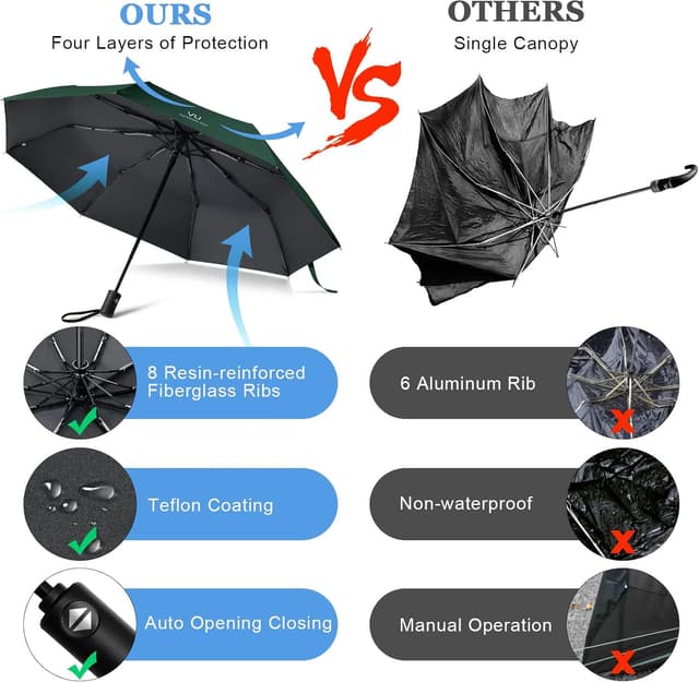 Detalle 2 de Vicloon Regenschirm Taschenschirm mit Auf-Zu-Automatik – sturmfest, 210T Teflon-Beschichtung (Tiefwassergrün)