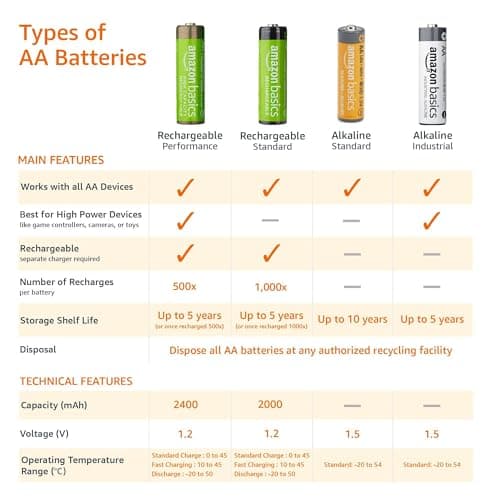 Thumbnail 4 de Amazon Basics pilas alcalinas AA 36 unidades