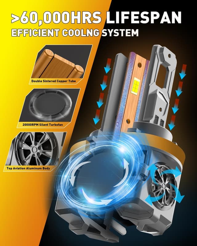 Detalle 2 de Termitor H11/H9 fog bulbs 70,000LM