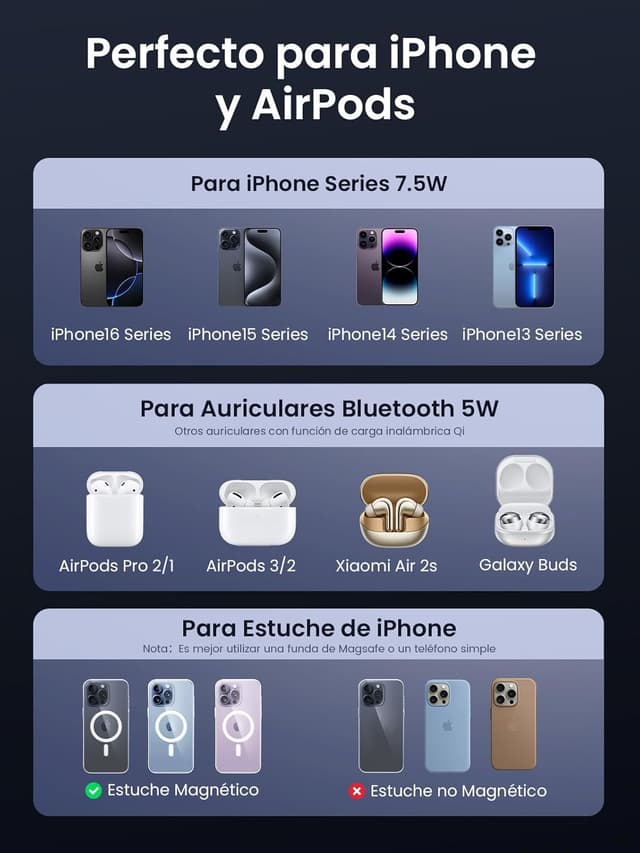 Detalle 2 de UGREEN MagFlow Cargador Inalámbrico Magnético 2 en 1 ⚡