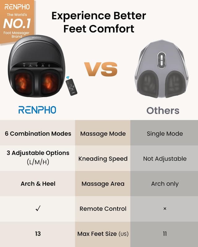 Thumbnail 5 de RENPHO Foot Massager Machine with Heat