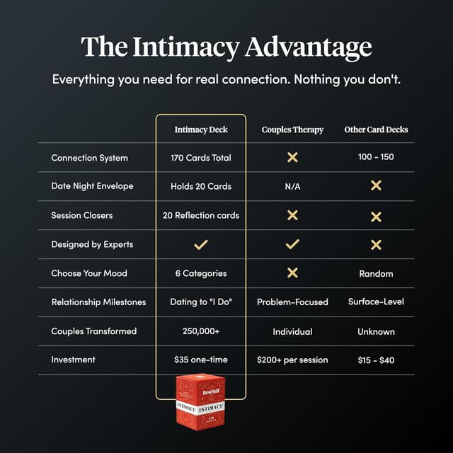 Thumbnail 4 de BestSelf Co. Intimacy Deck conversation cards 170 ๐ด