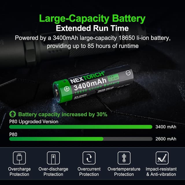 Detalle de Nextorch P80B rechargeable flashlight (Olive Green) — up to 2,100 lumens, 5 modes & strobe