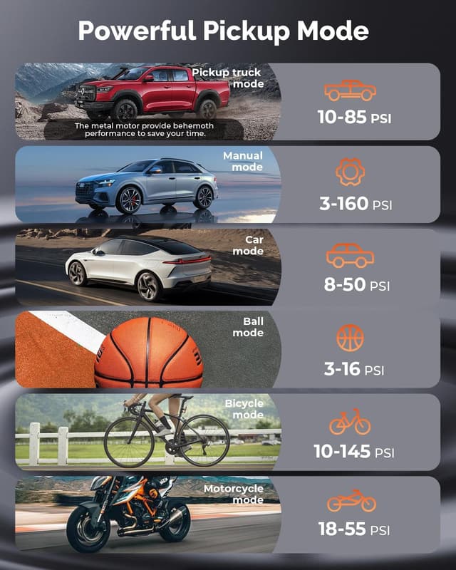 Detalle de ETENWOLF Zephyr S5 160 PSI Tire Inflator