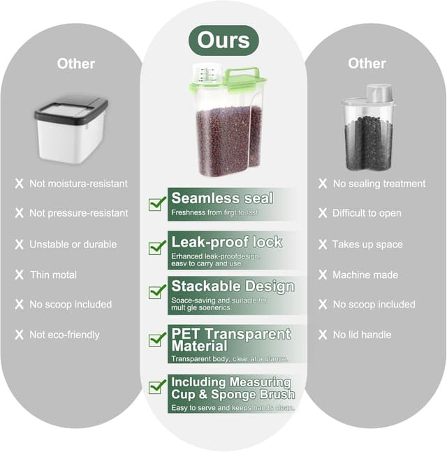 Thumbnail 6 de LEAWALK 6 Qt pet food dispenser for kibble