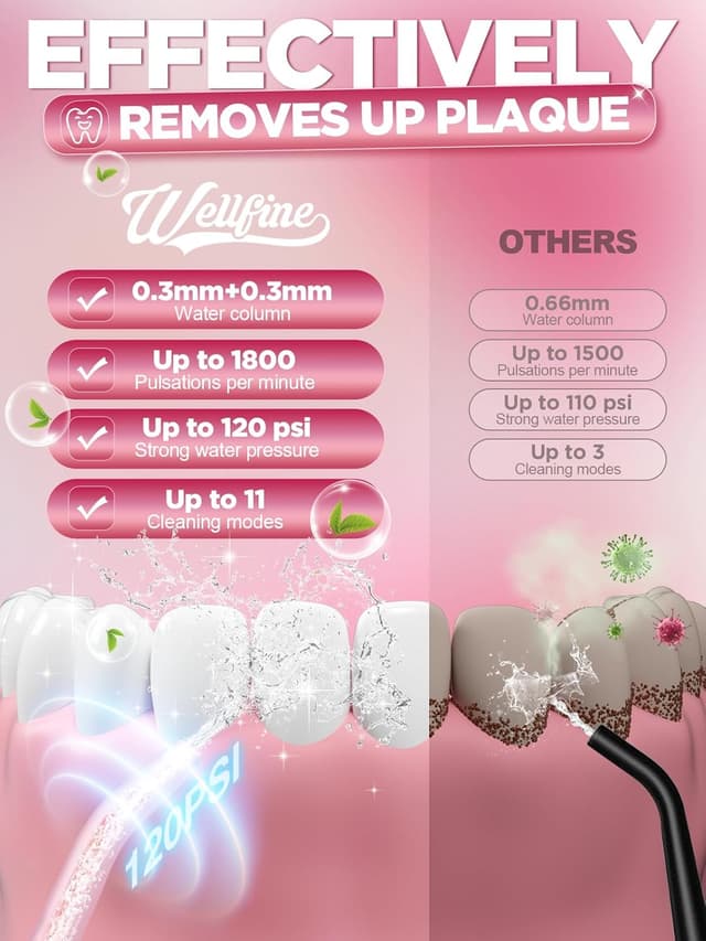 Detalle de WELLFINE Water Dental Flosser 4 Modes