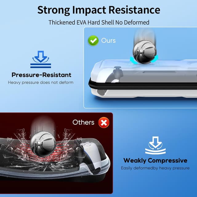 Detalle de FYOUNG Tasche-Zubehör für PlayStation Portal: Full-Protection Bundle mit Hartschalenkoffer, Klarsichthülle & Displayschutz