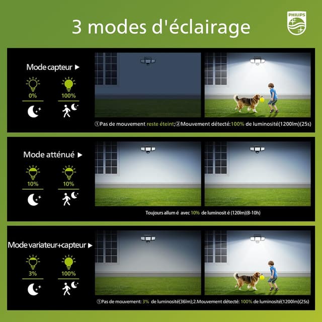 Thumbnail 4 de Philips Lampe de sécurité 1200 lm