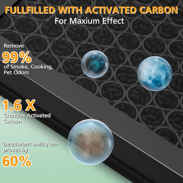 Thumbnail 5 de isinlive Vital 200S Pet Care Replacement Filter (Vital 200S-RF-PA) for Levoit Vital 200S/200S-P, HEPA + Activated Carbon, 2-Pack (Yellow)