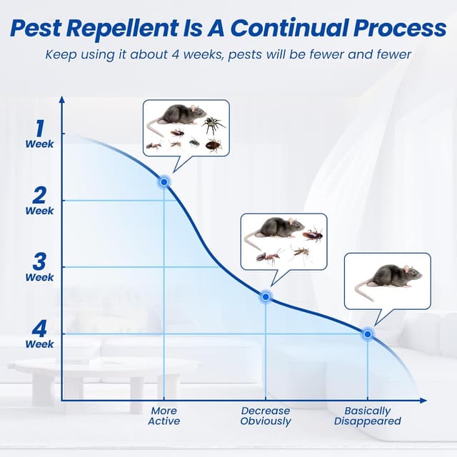 Thumbnail 4 de PKBD PKBD 4 PCs Rodent Ultrasonic Pest Repeller 1600 sqft