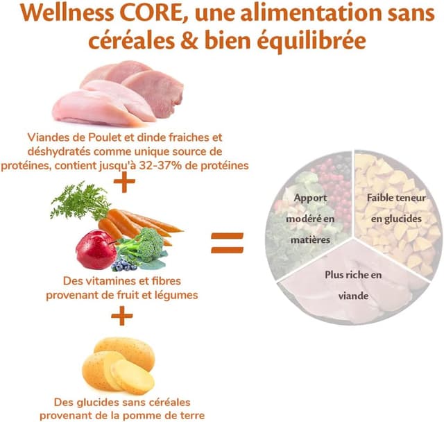 Thumbnail 5 de Wellness CORE Original 1,8 kg croquettes
