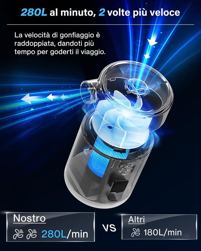 Detalle 2 de Lytool Pompa elettrica con display 5200 mAh