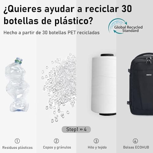 Detalle de ECOHUB Mochila de cabina para avión ECOHUB (40x20x25) Ryanair, 20L y 13 compartimentos, tejido PET reciclado, negra