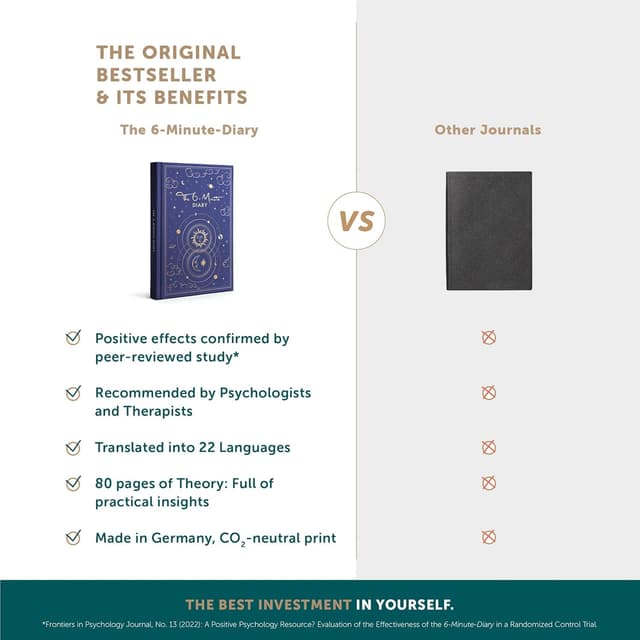 Detalle 1 de 6-Minute Diary: Gratitude Journal for Mindfulness 📓