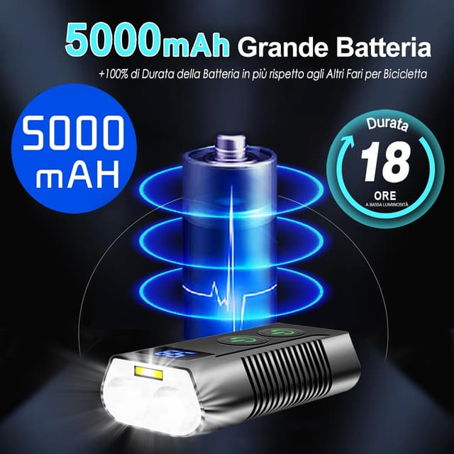 Thumbnail 2 de REHKITTZ Luci Bicicletta 3300 lm