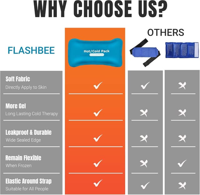 Detalle 2 de Reusable Gel Ice Packs with Long Strap Wrap for Sports Injuries & Pain Relief (2 Piece)