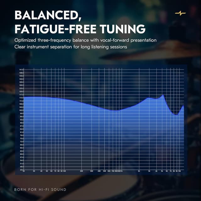 Detalle 2 de Yinyoo CCZ NC02 10mm in-ear monitors with detachable 2-pin cable (wired gaming & music IEMs)