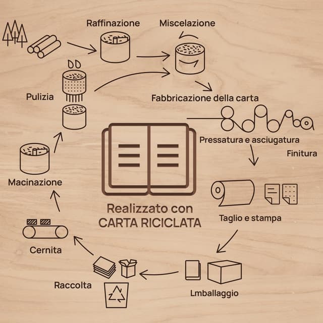 Thumbnail 5 de POPRUN Agenda 2026 Giornaliera Spirale 21,5 x 14,5 cm