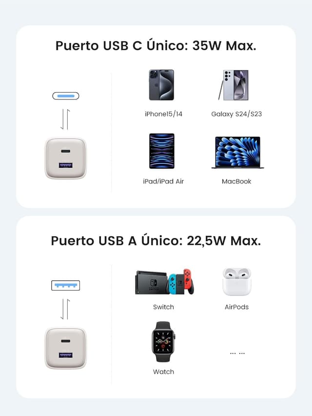 Detalle 2 de UGREEN Nexode Cargador USB-C 35W 🌟 Compatible con Galaxy y iPhone