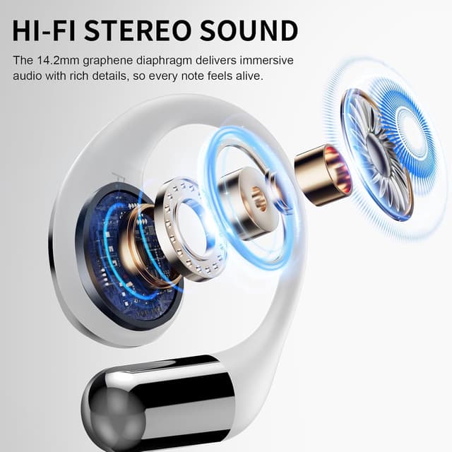 Detalle de 2026 Cuffie Open Ear Bluetooth 6.0 con gancio morbido, controlli touch e autonomia fino a 40 ore (IP7) – Bianco