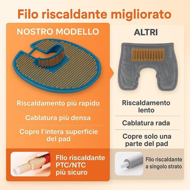 Thumbnail 2 de Cuscino Riscaldante Ponderato 1200g per Collo e Spalle