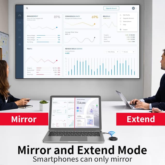 Detalle de Unitek Type C Wireless HDMI Display Adapter with PD 3.0 (1080P@60Hz) Miracast Dongle for TV/Monitor Mirroring