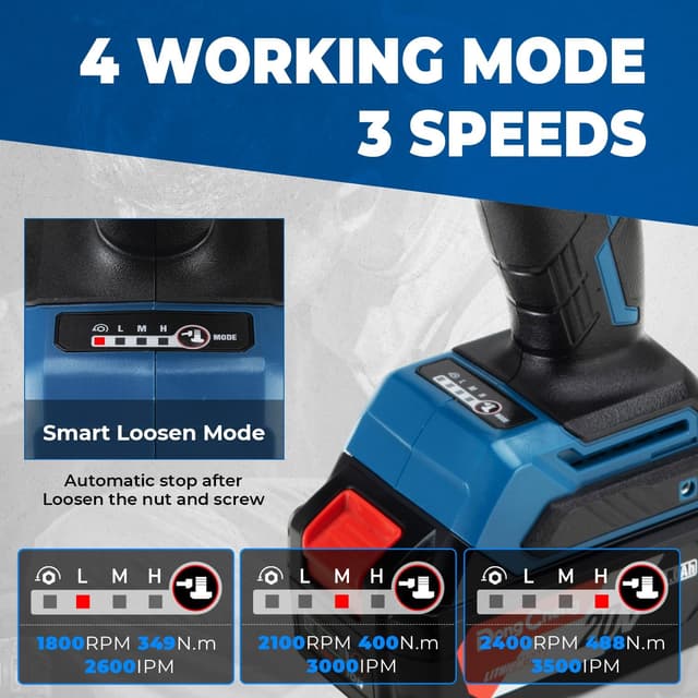 Detalle 2 de Dong Cheng 20V Brushless Impact Wrench (Max 488Nm / 360 ft-lbs) with 3-Speed Control – 1/2 inch Kit