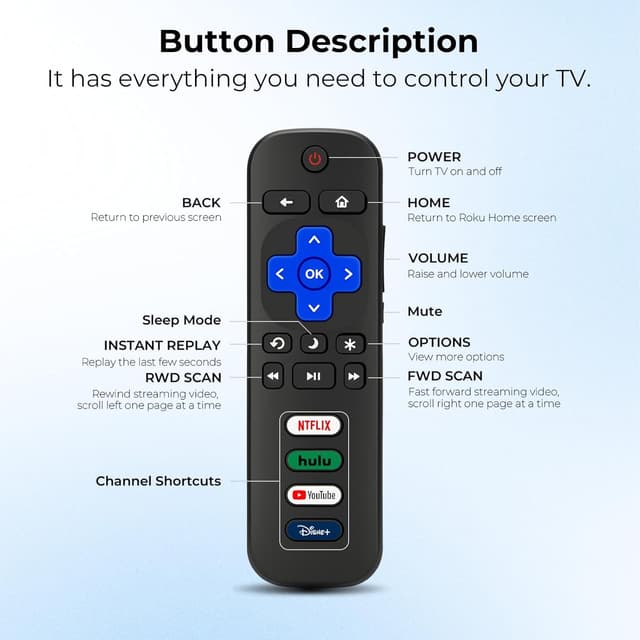 Thumbnail 6 de 3-Pack Replacement Roku TV Remote