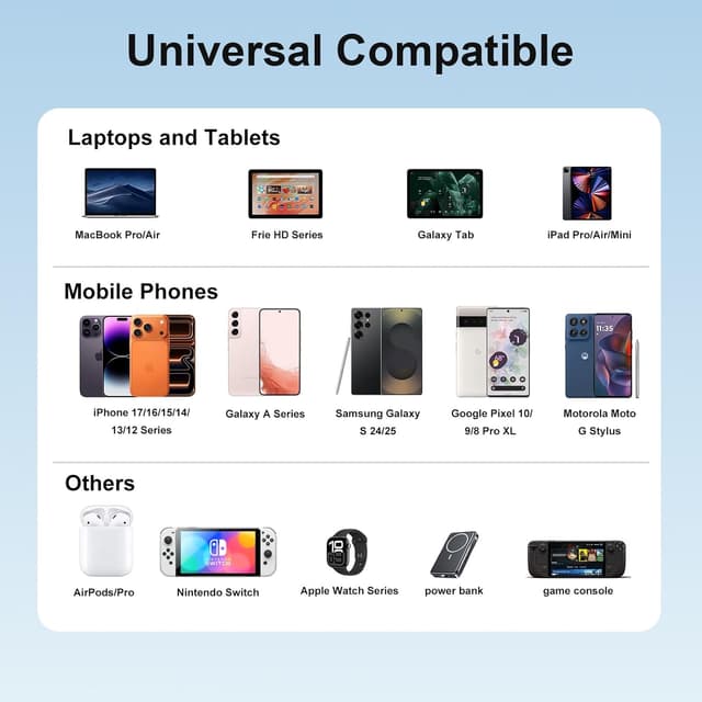 Thumbnail 6 de iPhone 17 Charger 165W GaN 6-Port Hub