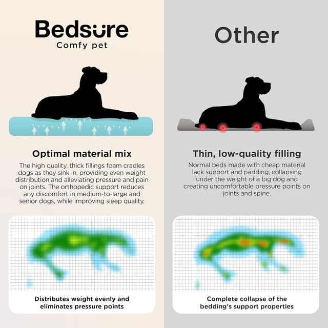 Thumbnail 6 de Bedsure XL Orthopedic Dog Bed Large (114 x 81cm) Extra-Thick Cream Waterproof Cover