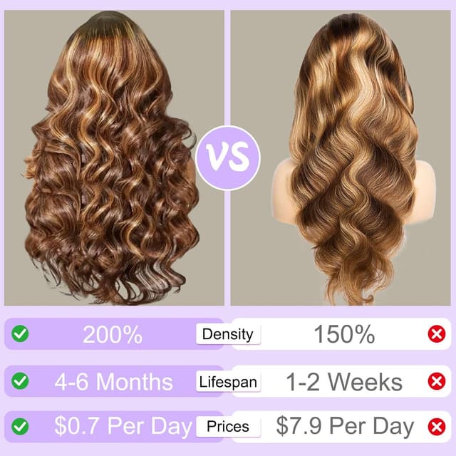 Detalle 2 de Qimo Honey Blonde Human Hair Wig (30 Inch) – 13x6 HD Lace Front, 200 Density, Ombre Body Wave