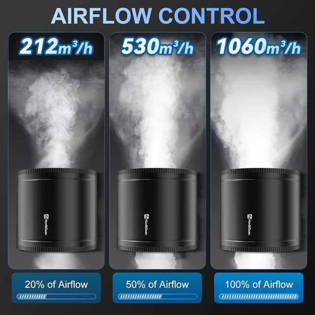 Thumbnail 4 de Hon&Guan 200mm Rohrventilator 1060 m³/h Rohrlüfter 🌀